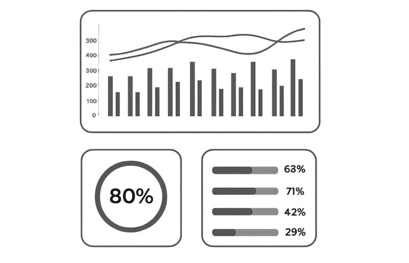 A bar chart, a donut chart and a line chart
